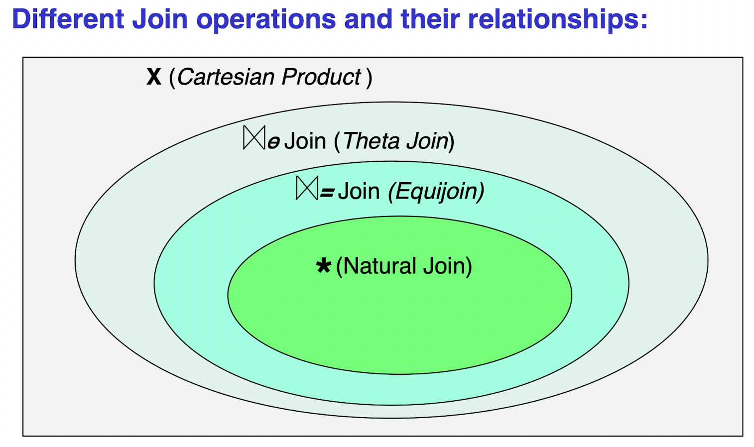 /posts/db/db_l4/pic/Join_operation&car.png /posts/db/db_l4/pic/Join_operation&car.png