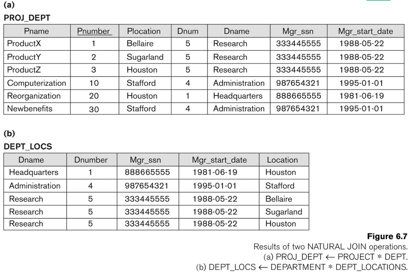 /posts/db/db_l4/pic/ex1_natural_join.png /posts/db/db_l4/pic/ex1_natural_join.png