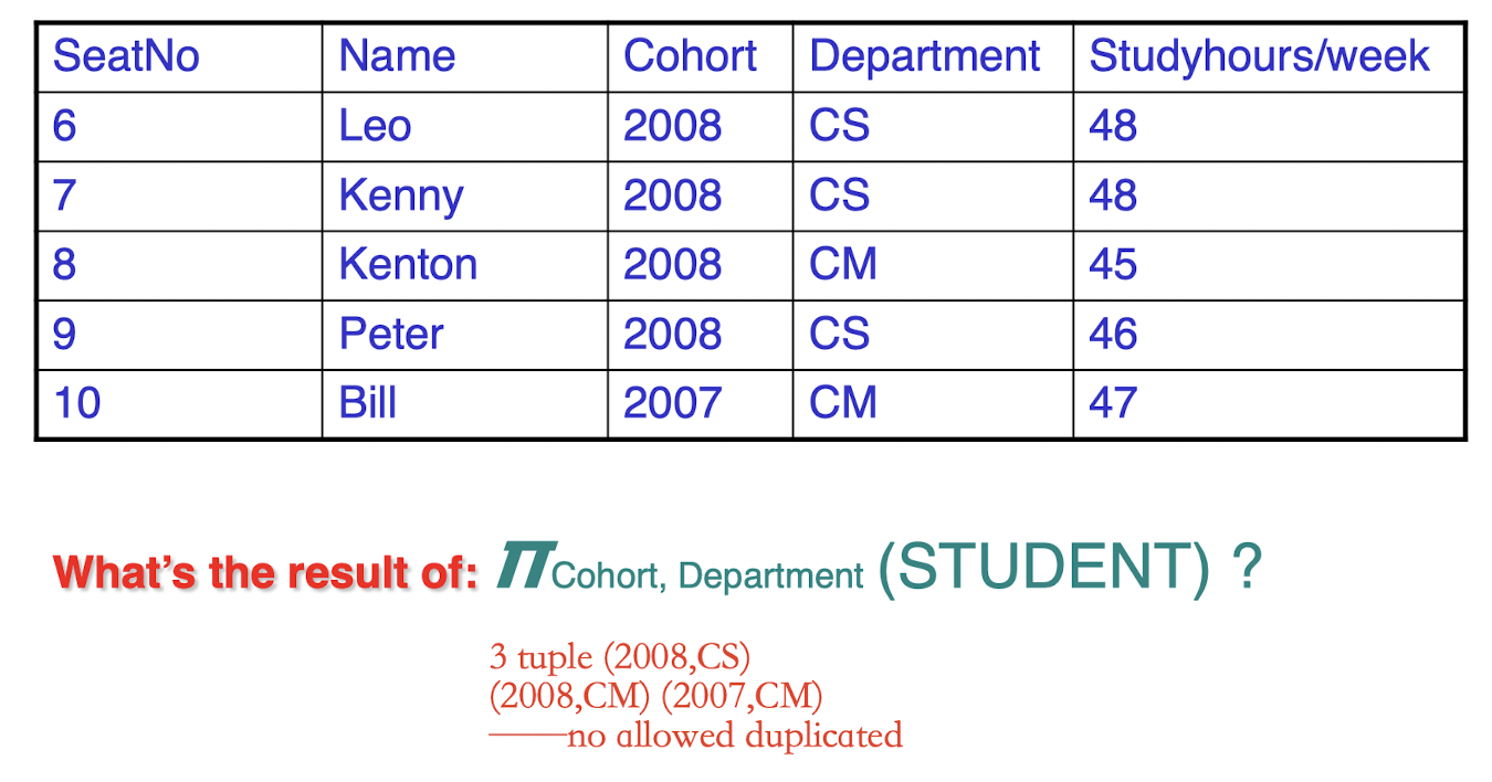 /posts/db/db_l4/pic/ex1_p.png /posts/db/db_l4/pic/ex1_p.png