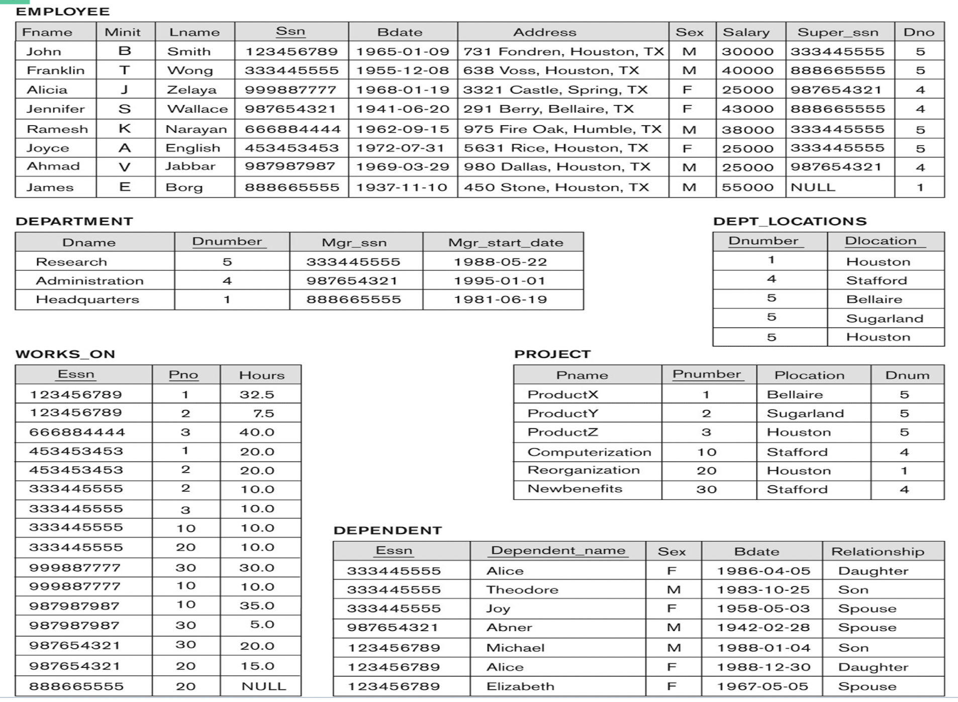 /posts/db/db_l4/pic/whole_table.png /posts/db/db_l4/pic/whole_table.png