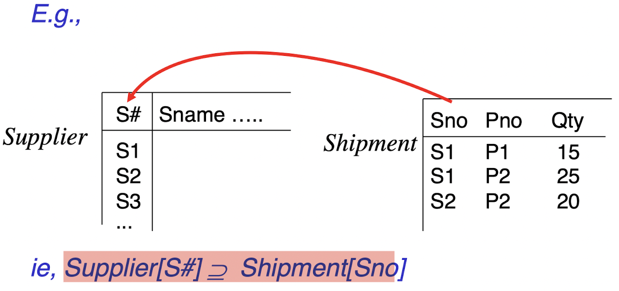 /posts/db/db_l5/pic/foeign_key_con.png /posts/db/db_l5/pic/foeign_key_con.png