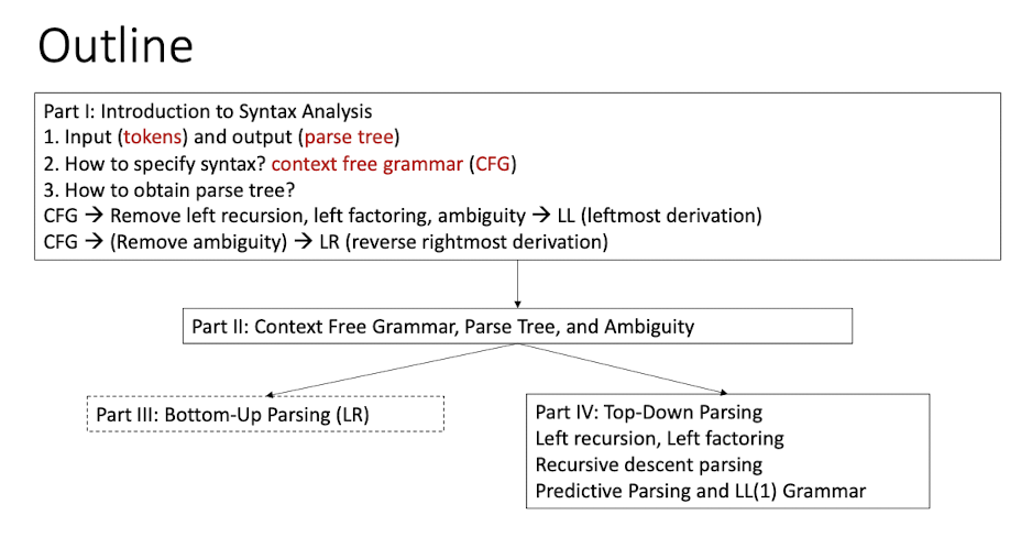 /posts/sp/pic/8_1.png /posts/sp/pic/8_1.png